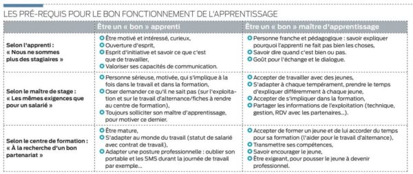 prerequis-apprentissage