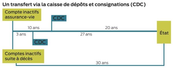 transfert-caisse-depots-cdc