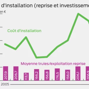 Coût d'intallation