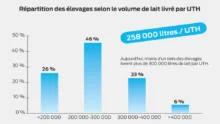 elevage-lait-agrandissement