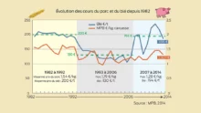 evolution-cours-porc