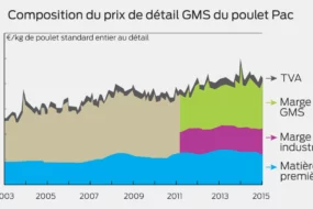 prix-marge-produit-alimentaire