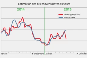 prix-moyen-elevage-porc