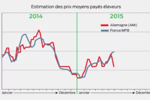 prix-moyen-elevage-porc