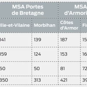 Répartition des élus par département