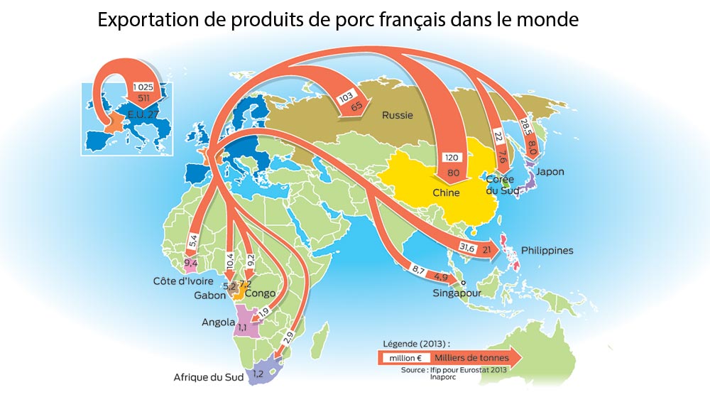 Exportation-de-produits-de-porc-francais-dans-le-monde - Illustration Effet domino redouté sur l’agroalimentaire breton