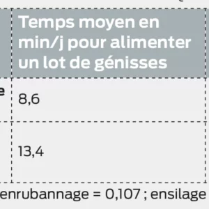 Tableau 3 : approche économique et travail