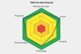 matrise-risque-methanisation