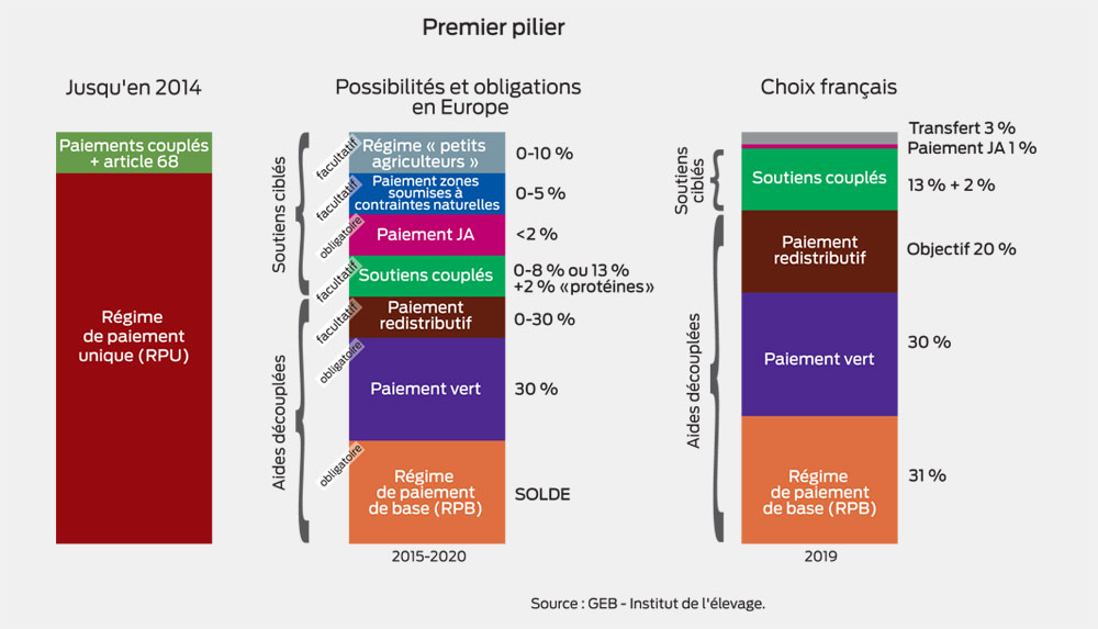 mesure-pac-avenir - Illustration Pac : des mesures transitoires