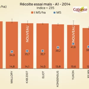 Récolte essai maïs - A1 - 2014