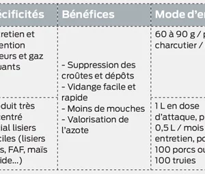 Biolisier et Bactifos, en pratique