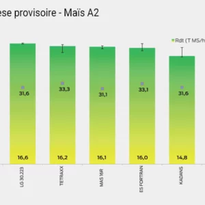 Synthèse provisoire - Maïs A2