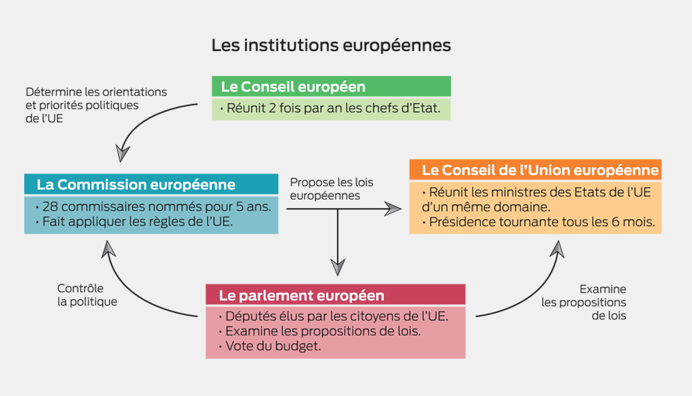 vote-dimanche-25-mai-2014-election-europeenne-programme-promesse-candidat - Illustration Les promesses des programmes