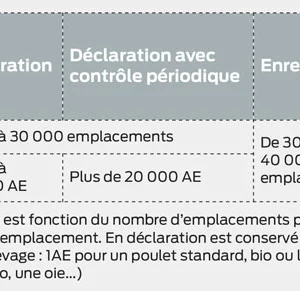 Détermination du seuil installations classées en fonction des effectifs