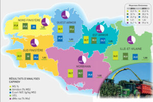 Profil des maïs ensilages en 2015 (analyses Capinov)