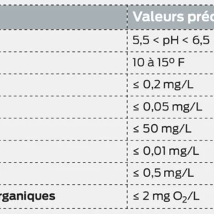 Physicochimie