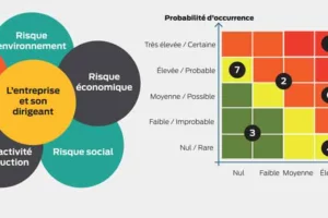 La prévention est peu ancrée dans la culture française