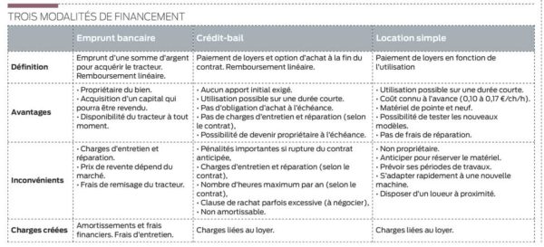 3-modalites-financement-tracteurs