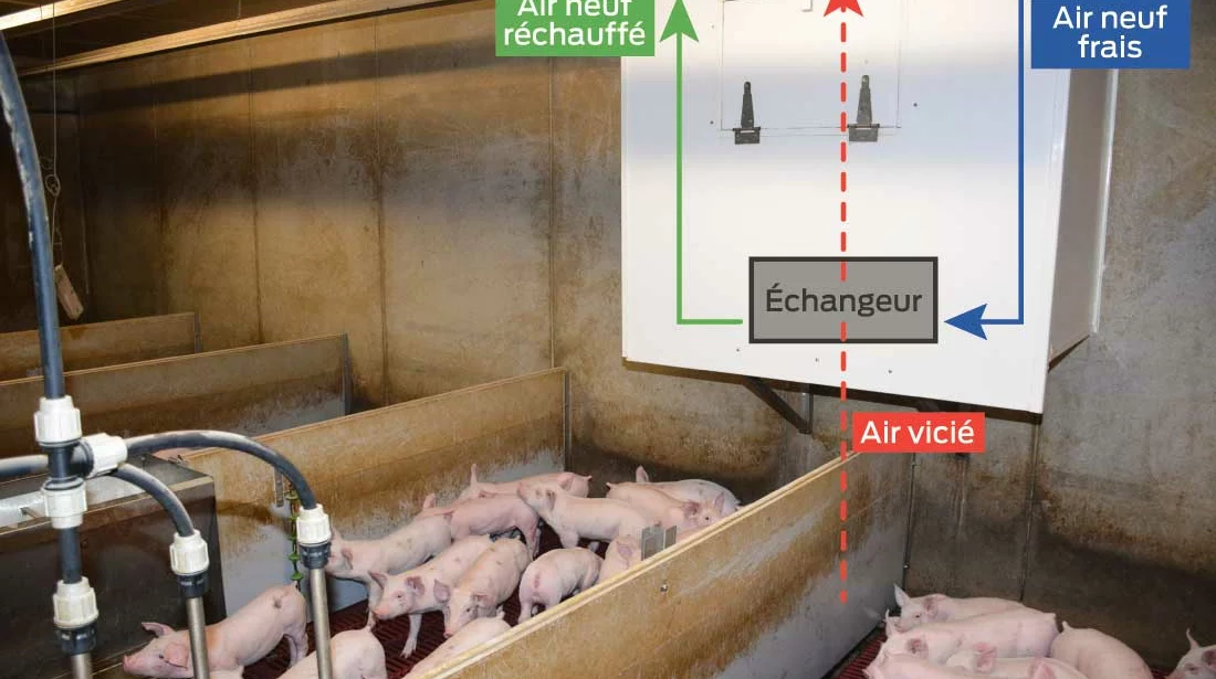  - Illustration Un échangeur d’air dans chaque salle de post-sevrage