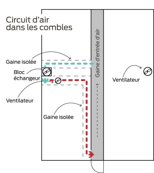 circuit-air-combles