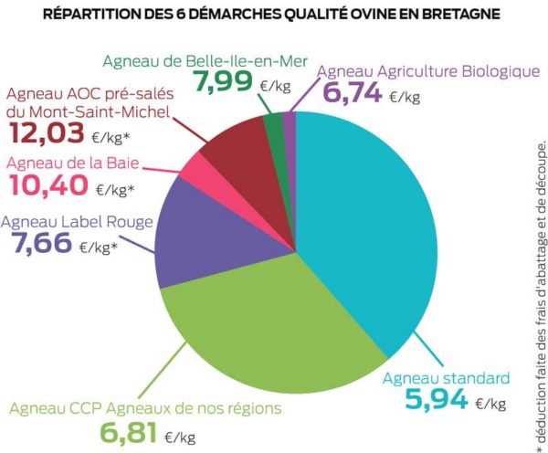 demarches-qualite-ovine-Bretagne