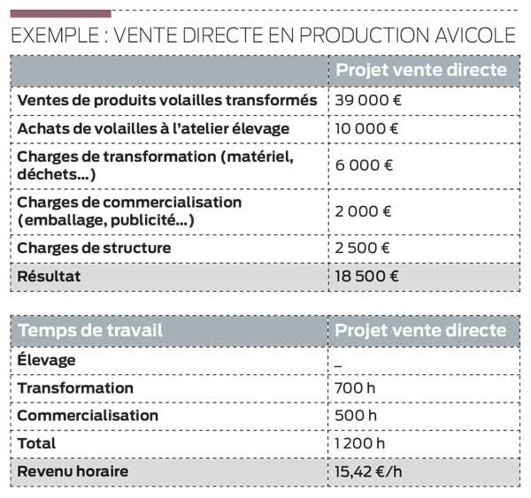 exemple-vente-directe-volaille