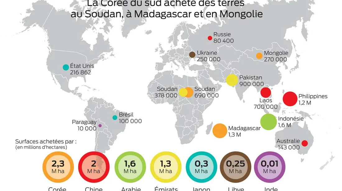 coree-achete-terre - Illustration Alimentation : comment répondre à la demande mondiale ?