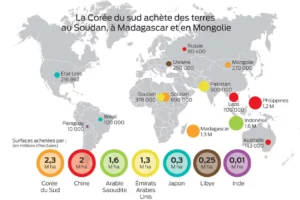 coree-achete-terre