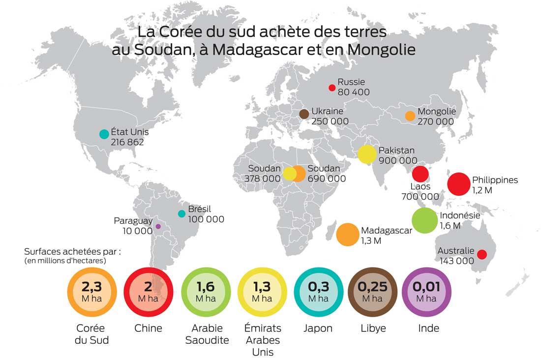 coree-achete-terre - Illustration Alimentation : comment répondre à la demande mondiale ?
