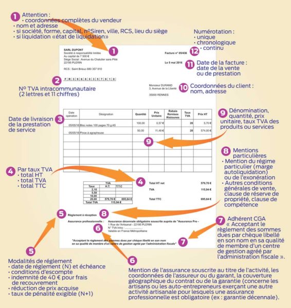 facture-type-obligation
