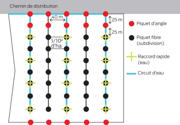 schema-chemin-distribution