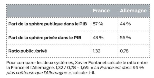 system-france-allemagne