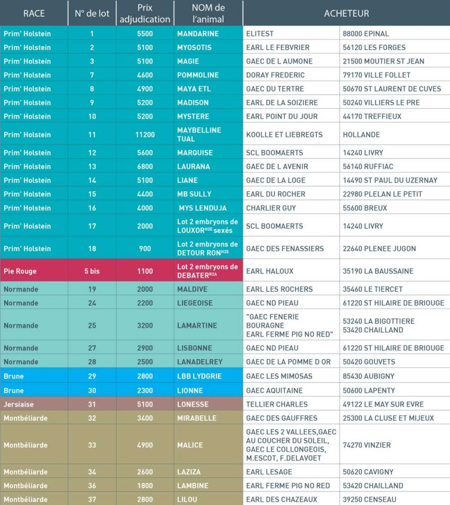 vente-genomic-elite-2016-liste-des-acheteurs-2016-genomic