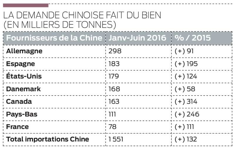 demande-chinoise-porc