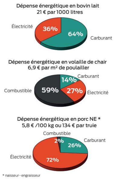 depense-energie-recap