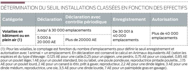 installation-classe-volaille