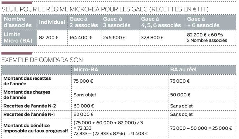 micro-ba-fiscalite