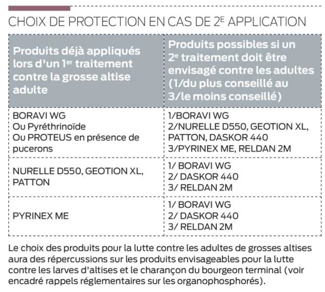 choix-produits-altise