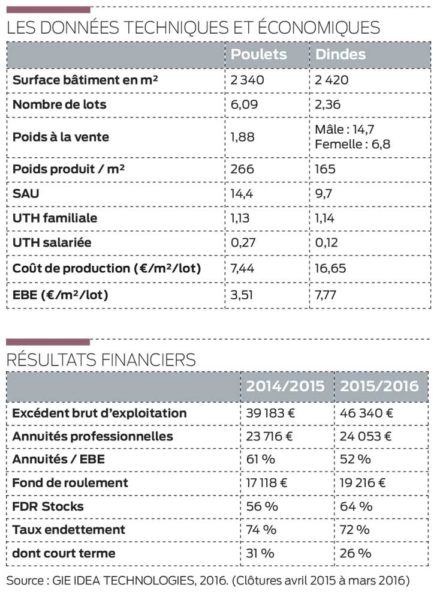 resultat-volaille-chair