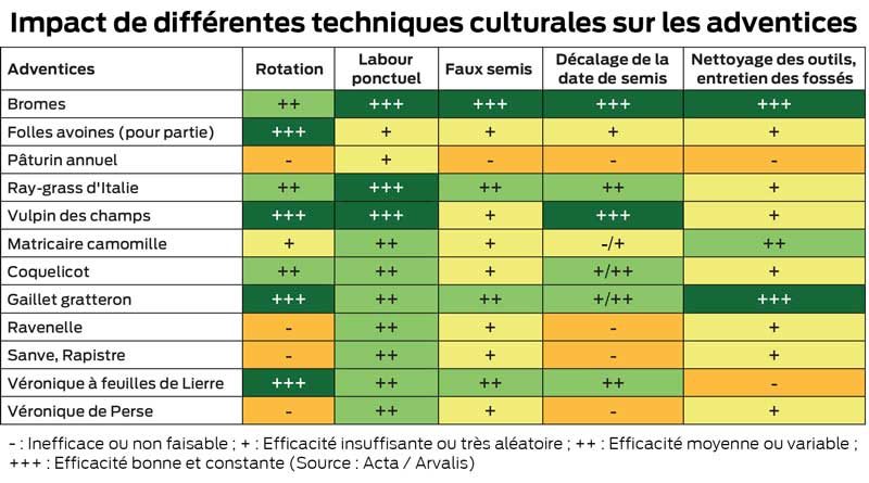 utiliser-les-solutions-agronomiques