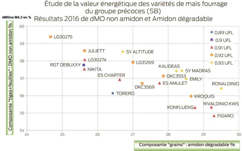 mais-valeur-energetique-SB