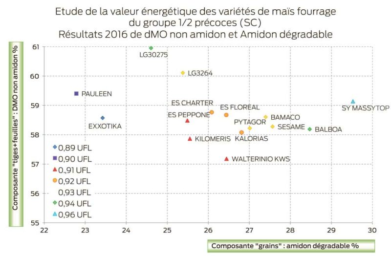 mais-valeur-energetique-SC