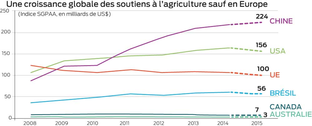 soutien-agriculture