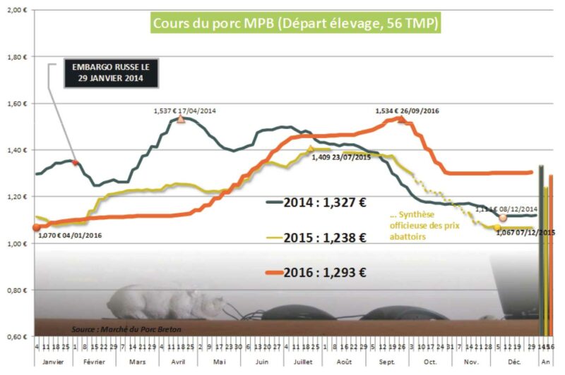 cours-porc-2016-mpb