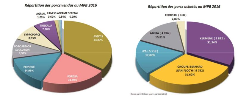 groupements-porc-2016-mpb