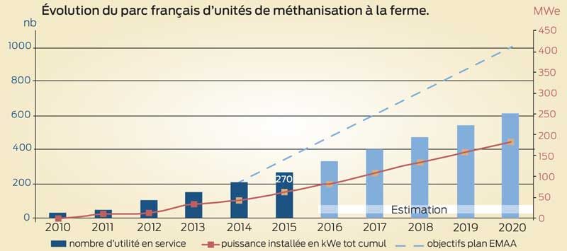 parc-methanisation-france