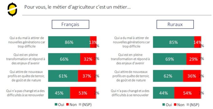 sondage-agriculture-france-europe-1