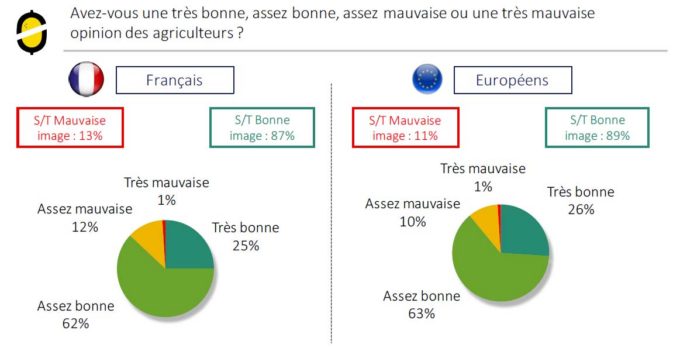 sondage-agriculture-france-europe-2