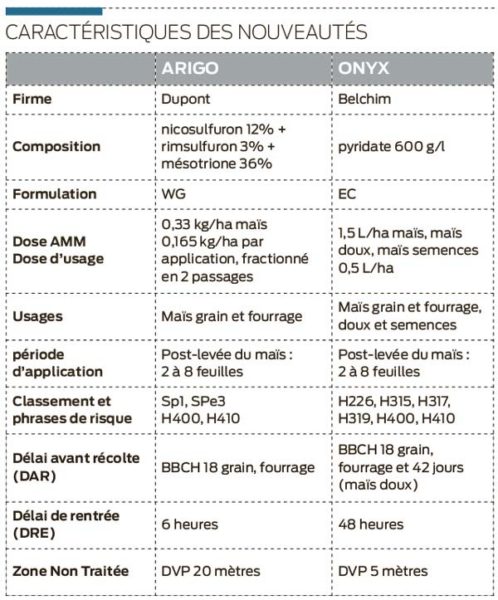 herbicides-arigo-onyx