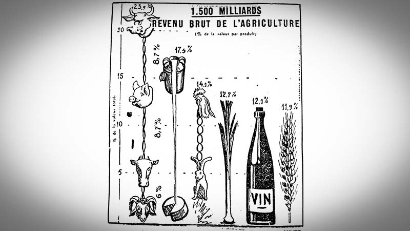 1951-revenu-agricole - Illustration Avril 1951, plus de la moitié du revenu brut agricole provient des produits animaux